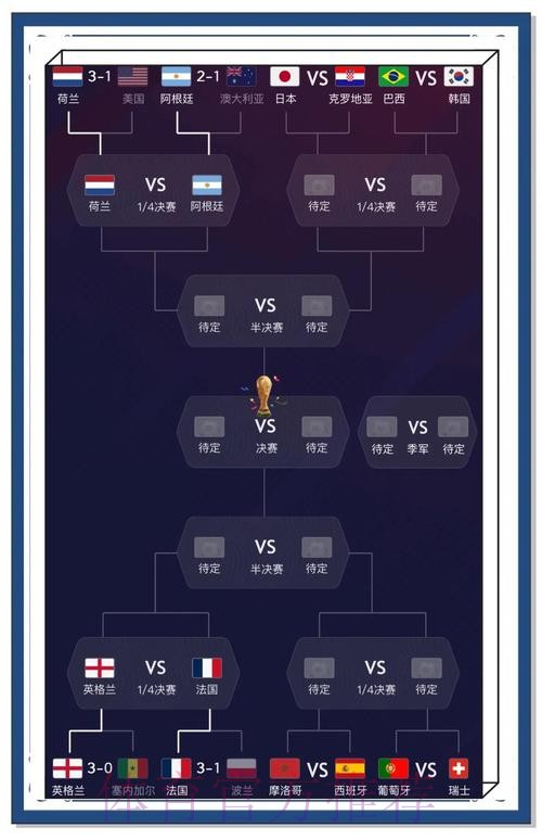 世界杯预测入口最佳