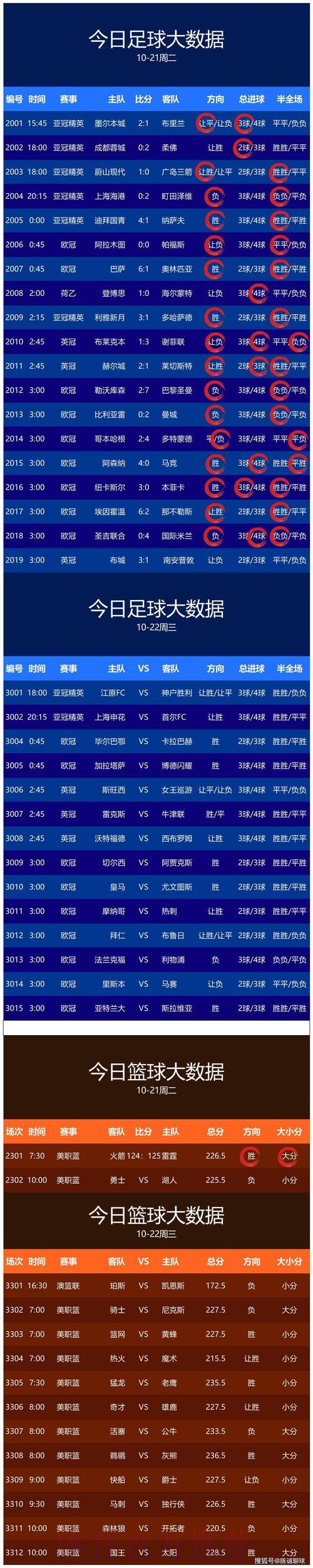 世界杯预测正规热门